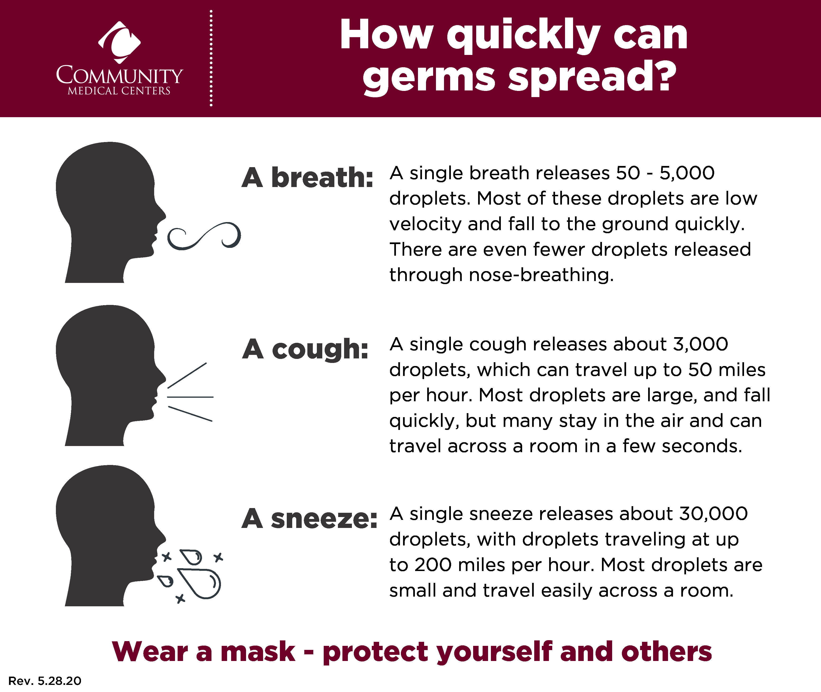 Exposure-and-Masking-Infographic_English_Page_2 – Alabama Department of ...