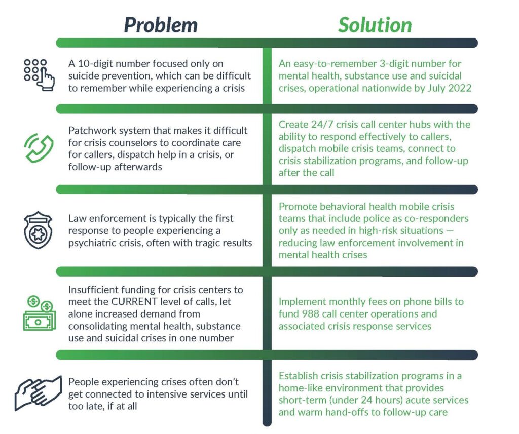 Click for screen reader friendly PDF version of chart