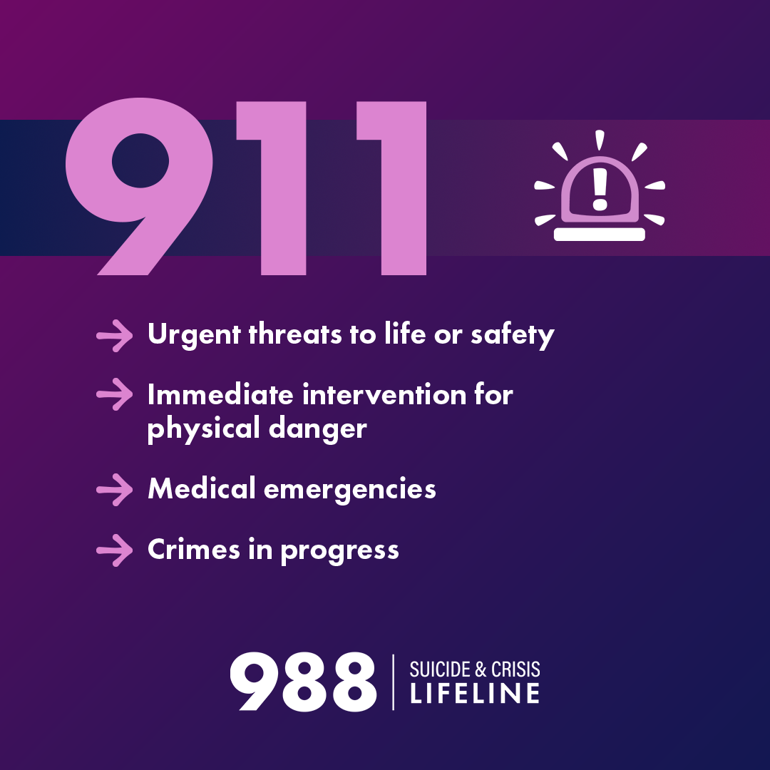 A blue-to-purple gradient graphic titled ‘When to call 988 vs 911.’ On the left side under 988: ‘Call 988 for emotional distress, suicidal thoughts, substance use crisis, mental health emergencies (no immediate threat to life).’ On the right side under 911: ‘Call 911 for medical emergencies, physical danger, fire, crime, or life-threatening situations.’ At the bottom is the 988 Suicide & Crisis Lifeline logo.