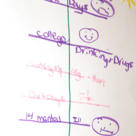 Time line of my life