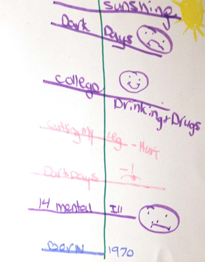 a timeline of Mary's life
